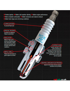 BUJIA NGK DCPR8E - DUCATI (... 2