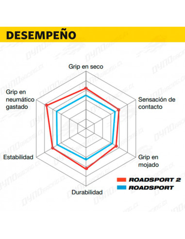 NEUMATICO DUNLOP ROADSPORT 2 180/55...